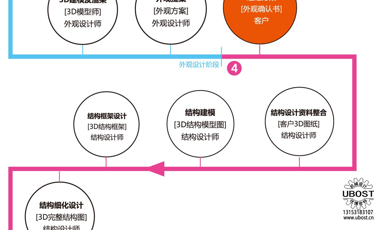 優(yōu)博世特，ubost,鉆孔機(jī)，銷軸，螺栓，自動(dòng)，攻絲機(jī)，機(jī)械手，非標(biāo)自動(dòng)化，設(shè)備，銷軸鉆孔機(jī)，螺栓鉆孔機(jī)，