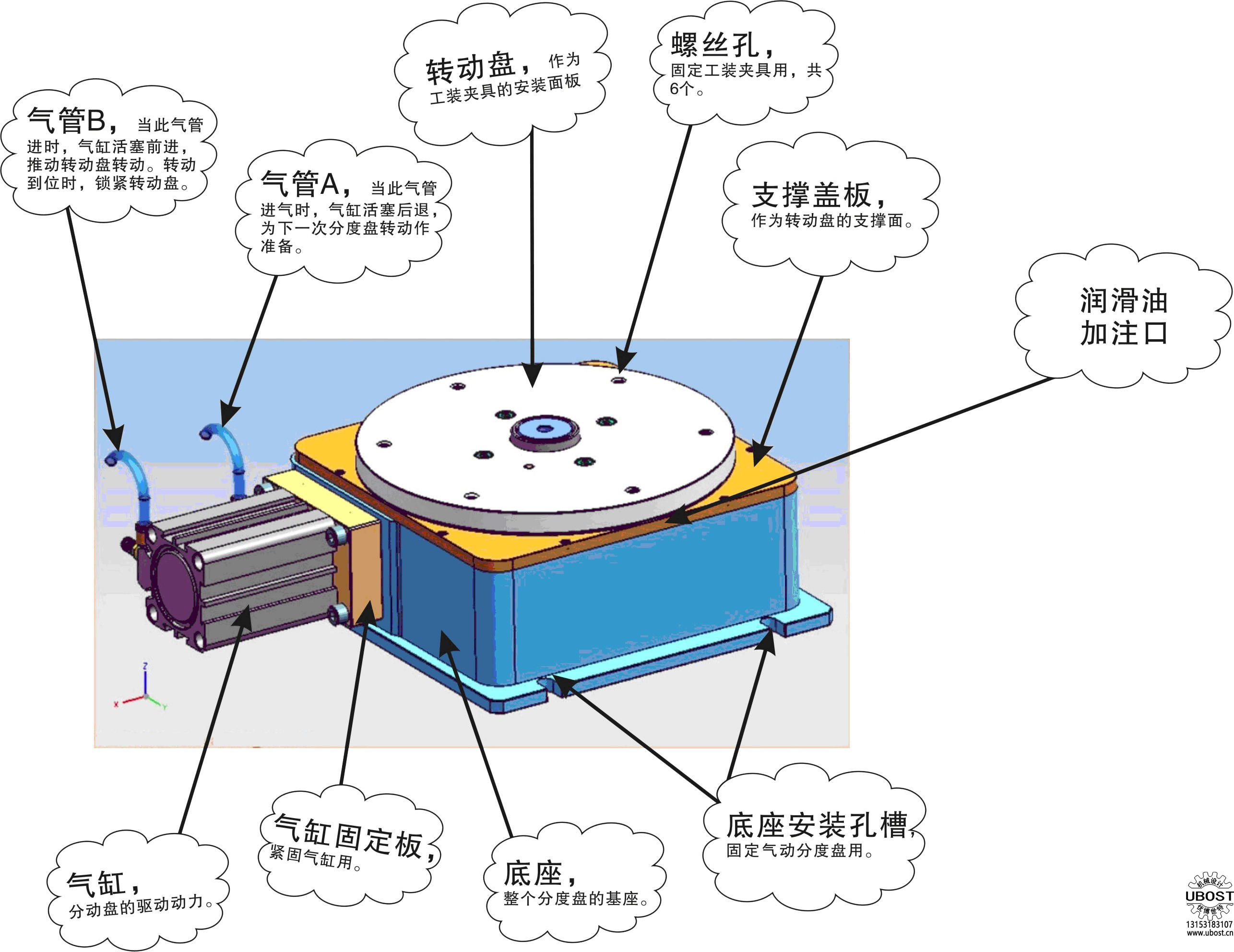 優(yōu)博世特，ubost,鉆孔機，銷軸，螺栓，自動，攻絲機，機械手，非標自動化，設(shè)備，銷軸鉆孔機，螺栓鉆孔機，