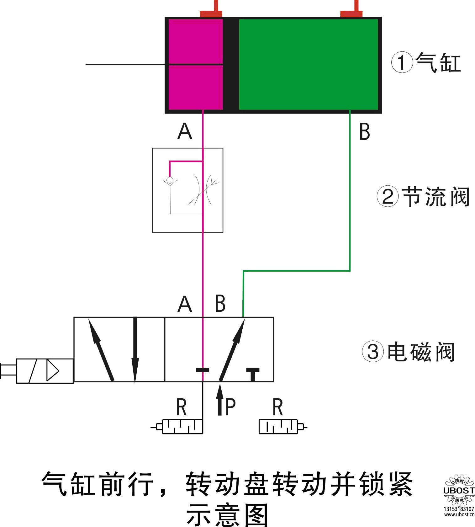 優(yōu)博世特，ubost,鉆孔機，銷軸，螺栓，自動，攻絲機，機械手，非標自動化，設備，銷軸鉆孔機，螺栓鉆孔機，