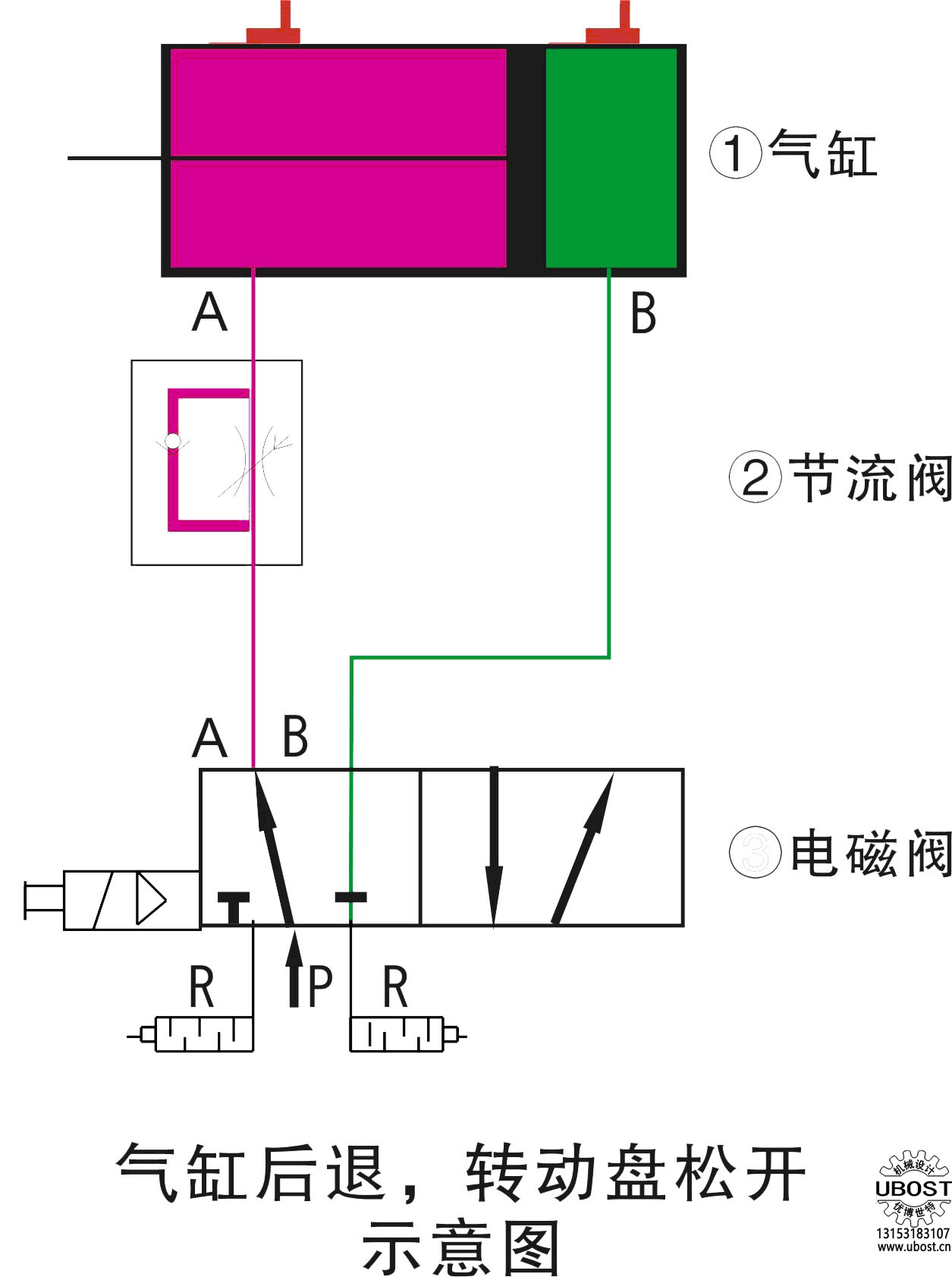 優(yōu)博世特，ubost,鉆孔機，銷軸，螺栓，自動，攻絲機，機械手，非標自動化，設備，銷軸鉆孔機，螺栓鉆孔機，