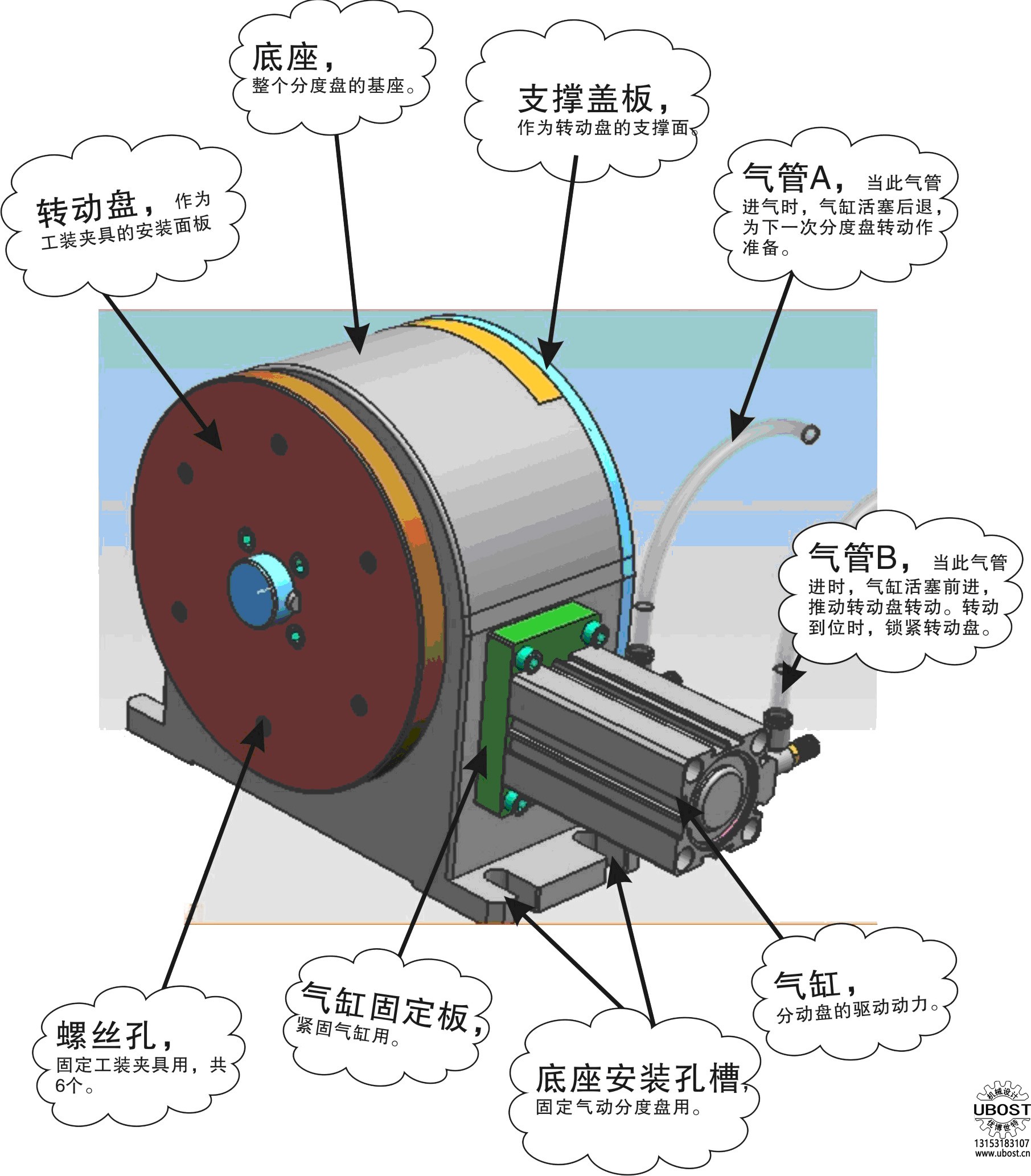 優(yōu)博世特，ubost,鉆孔機，銷軸，螺栓，自動，攻絲機，機械手，非標自動化，設(shè)備，銷軸鉆孔機，螺栓鉆孔機，