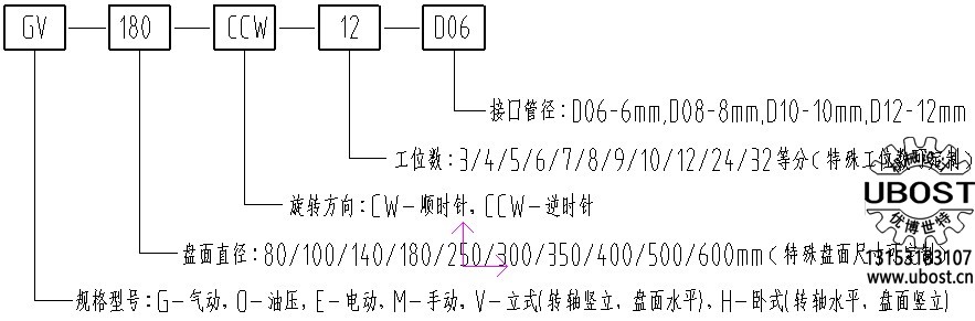 優(yōu)博世特，ubost,鉆孔機，銷軸，螺栓，自動，攻絲機，機械手，非標自動化，設(shè)備，銷軸鉆孔機，螺栓鉆孔機，